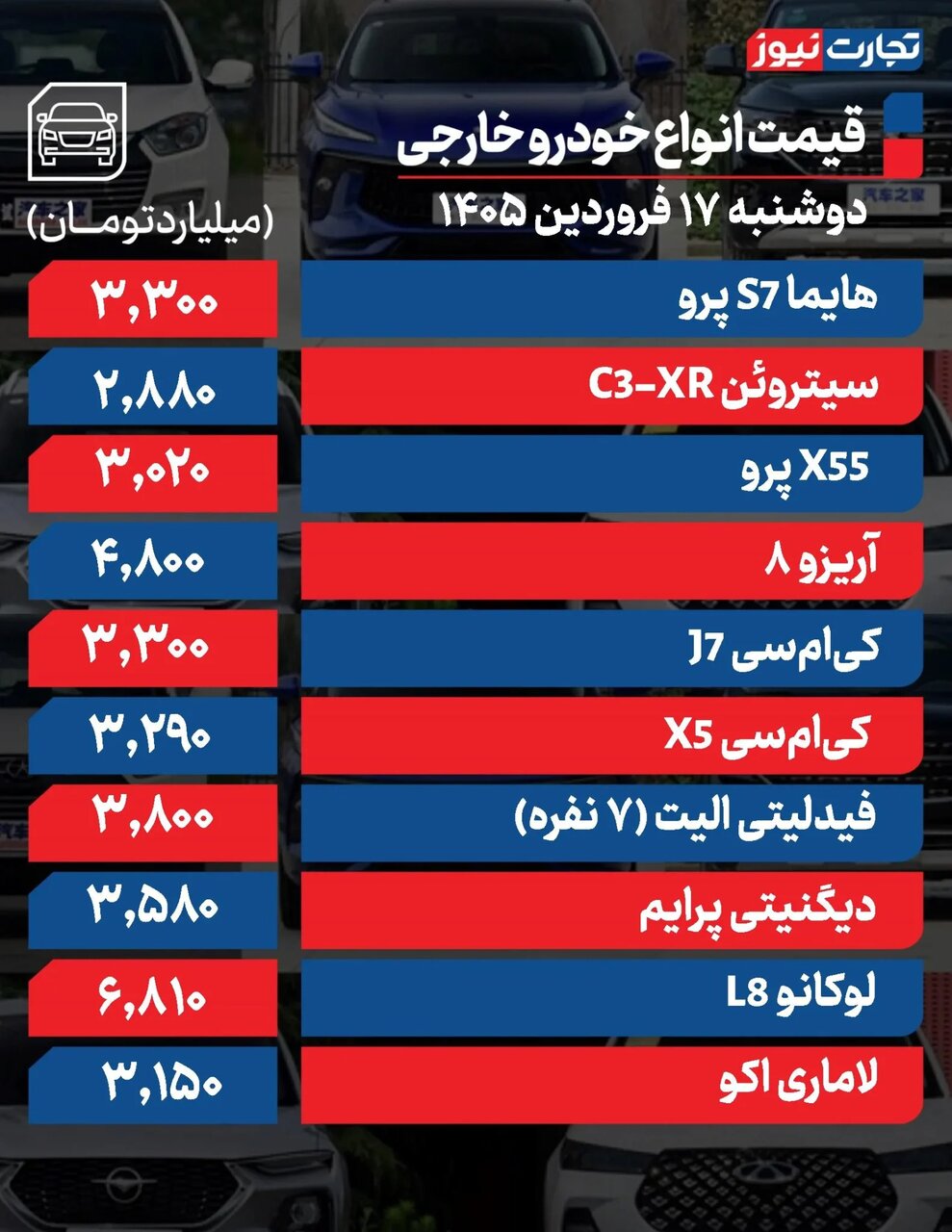 ادامه افزایش قیمتها در بازار خودرو؛ خودرو پرطرفدار داخلی ۲ میلیاردی شد | جدول قیمتها