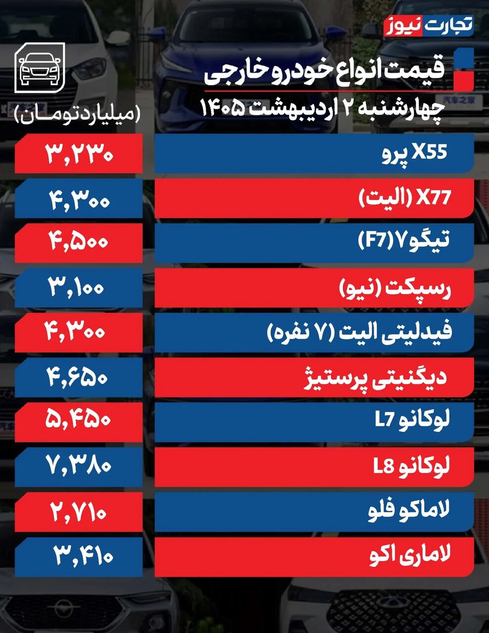 انتشار اخباری که قیمت خودرو را دوباره صعودی کرد؛ خودرو پرطرفدار داخلی ۱۰۰ میلیون تومان رشد کرد | جدول قیمت ها