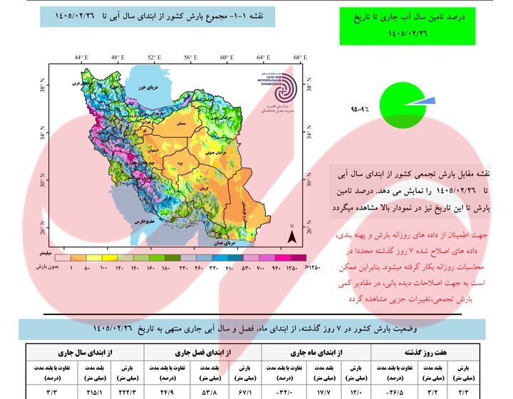 تازهترین نقشهها از وضعیت بارش کشور | این استان در صدر استانهای پربارش قرار گرفت | میانگین بارشهای تهران چقدر است؟