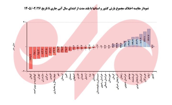 تازهترین نقشهها از وضعیت بارش کشور | این استان در صدر استانهای پربارش قرار گرفت | میانگین بارشهای تهران چقدر است؟