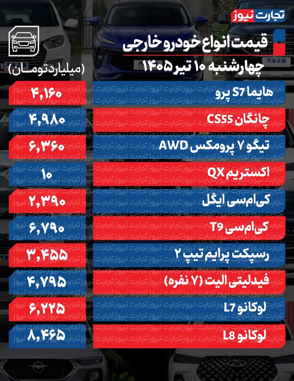 خودرویی که یک روزه ۲۰۰ میلیون ارزان شد | کاهش قیمت در بازار خودرو؛ جدول قیمت ها