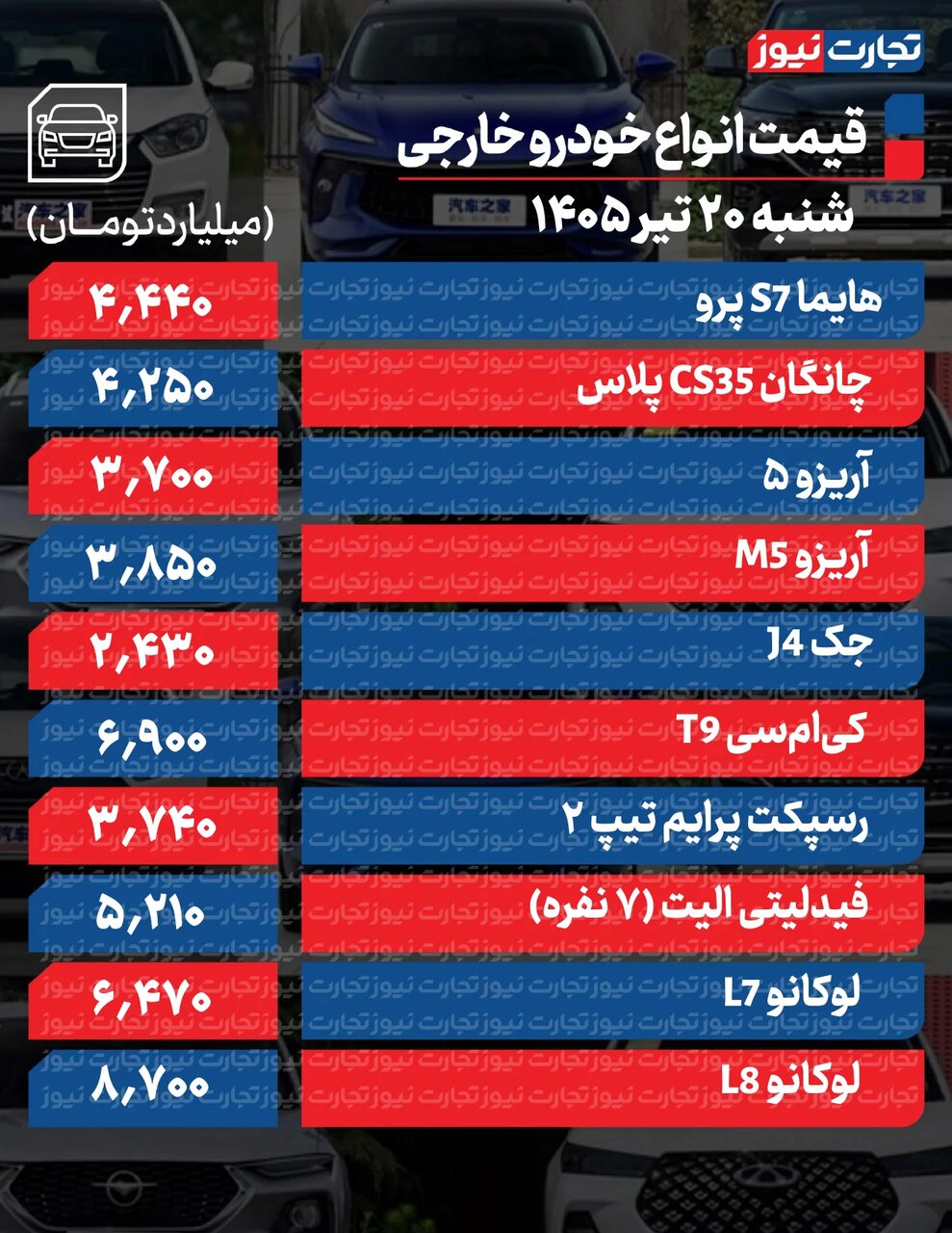 افزایش دوباره قیمت خودرو در بازار | خودرو پرطرفدار داخلی ۱۱۰میلیون گران شد+ جدول قیمت ها