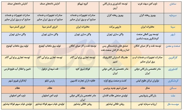 بدهکاران بزرگ بانکها را بشناسید + فهرست اسامی | نکته مهم درباره برخی افراد و شرکتهای بدهکار