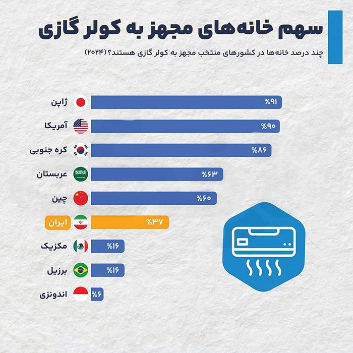 برق را پاس بداریم برق را پاس بداریم