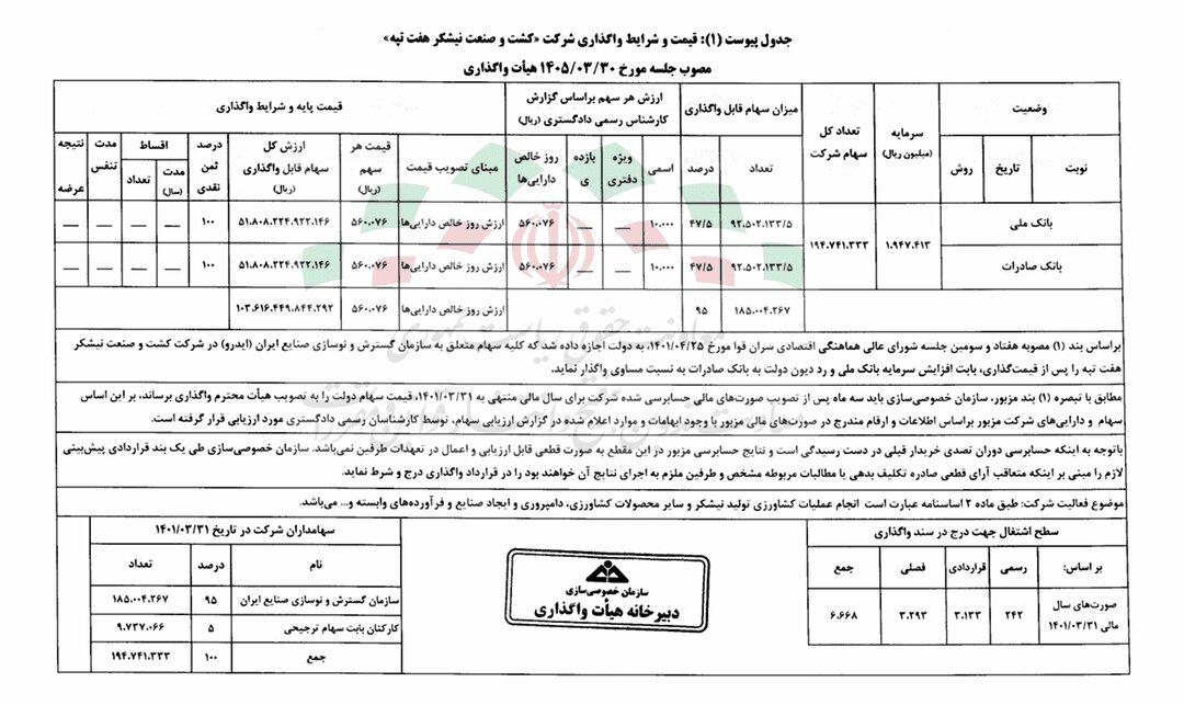 مالکان نیشکر هفتتپه بالاخره مشخص شدند+ سند