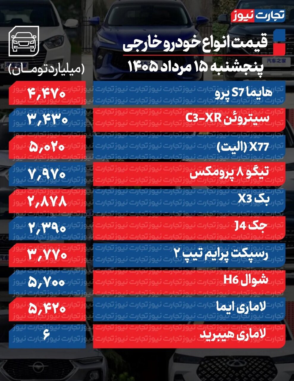 آخرین قیمت خودروهای داخلی و مونتاژی؛ بیشترین کاهش در ۲۰۷ + جدول قیمت