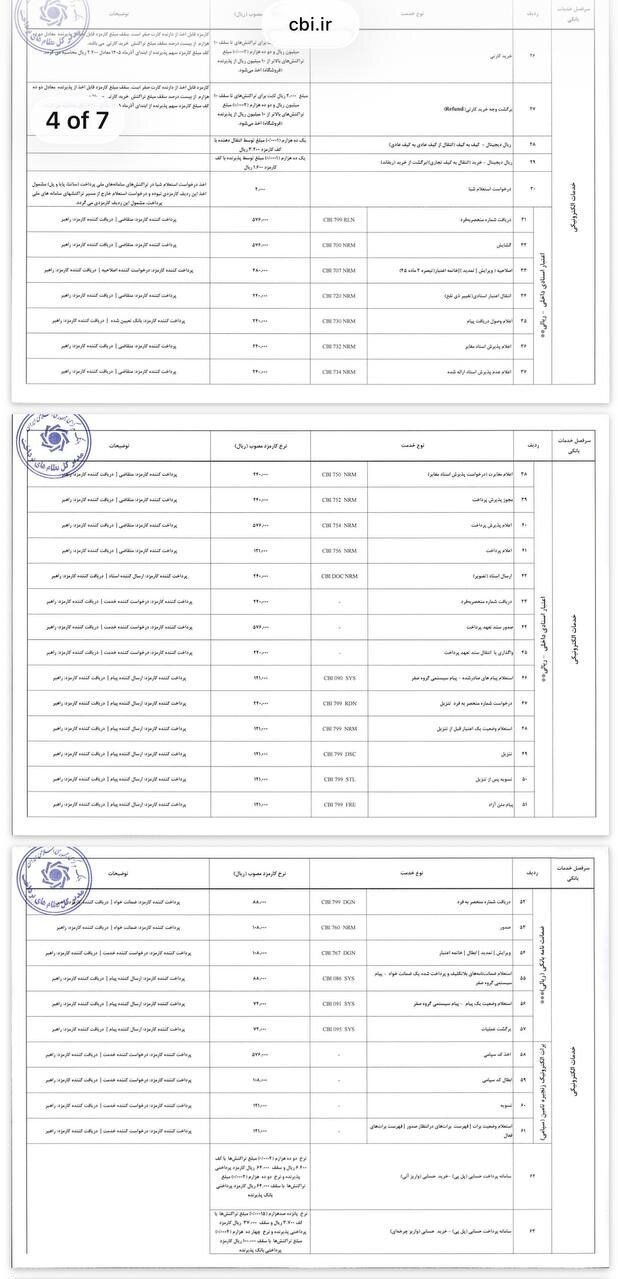 کارمزدهای بانکی تغییر کرد + جدول نرخهای جدید خدمات بانکی