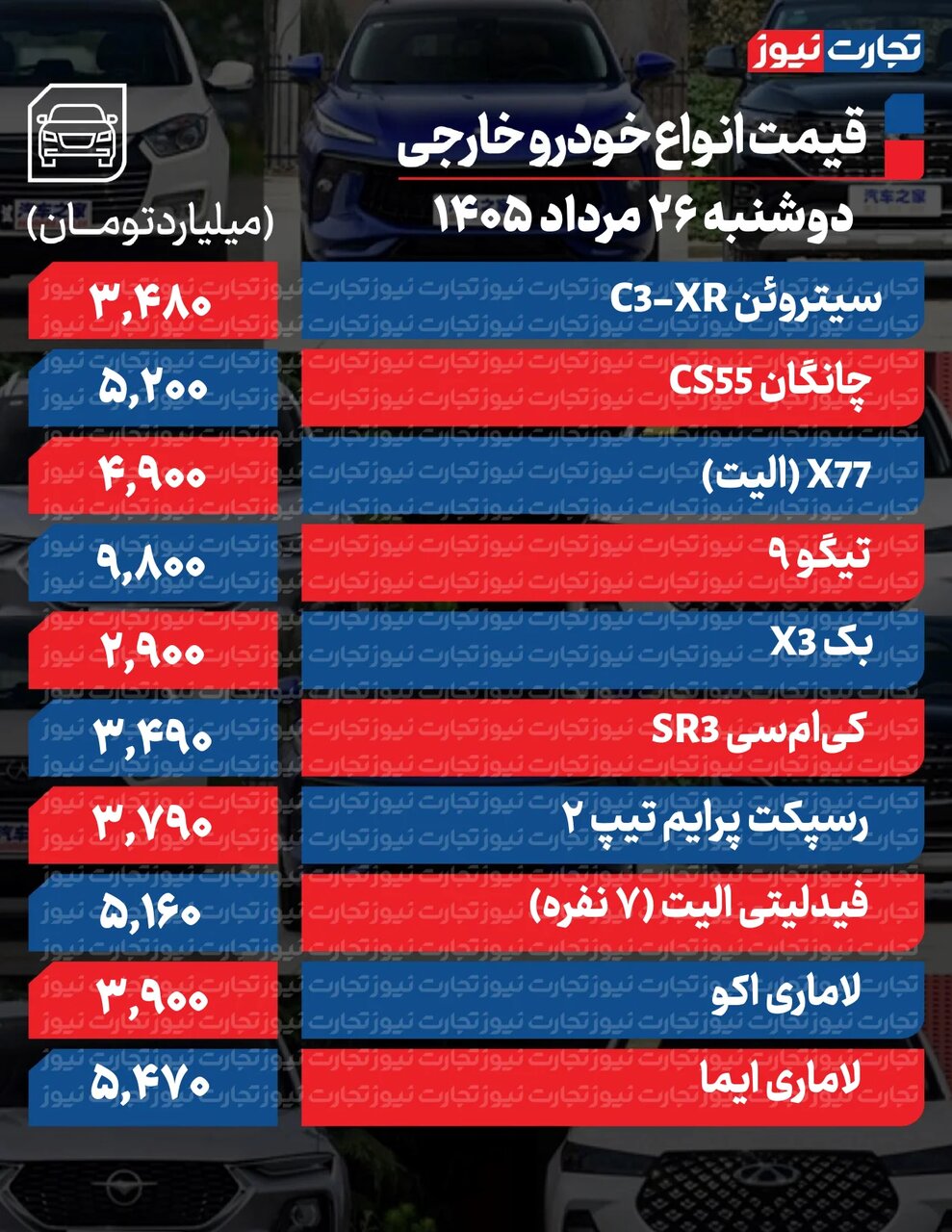 افزایش قیمتها در بازار خودرو؛ کدام خودرو ۴۶۰ میلیون گران شد؟ | قیمت خودرو امروز ۲۶ مرداد ۱۴۰۵