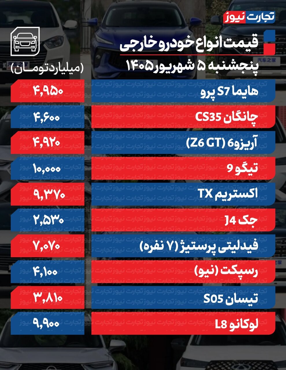 کاهش قیمت ۴۰۰ میلیونی یک خودرو؛ افت قیمت خودرو در پنجشنبه ۵ شهریور ۱۴۰۵+ جدول