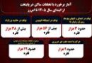 اجرای طرح برخورد با تخلفات ساکن در آستانه بازگشایی مدارس اجرای طرح برخورد با تخلفات ساکن در آستانه بازگشایی مدارس