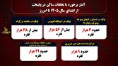 اجرای طرح برخورد با تخلفات ساکن در آستانه بازگشایی مدارس اجرای طرح برخورد با تخلفات ساکن در آستانه بازگشایی مدارس