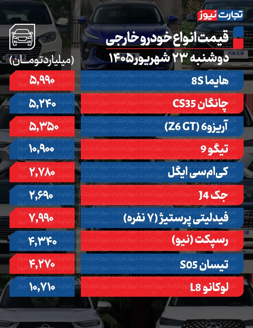 این خودروها تا ۴۰۰ میلیون ارزان شدند؛ ریزش شدید قیمتها در بازار امروز | جدول قیمت ها